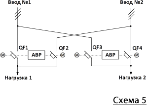 Схема АВР с двумя вводами