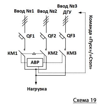 Схема АВР  на два ввода с ДЭС