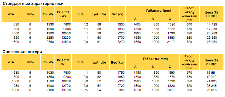 Цены на трансформаторы TS